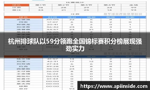 杭州排球队以59分领跑全国锦标赛积分榜展现强劲实力